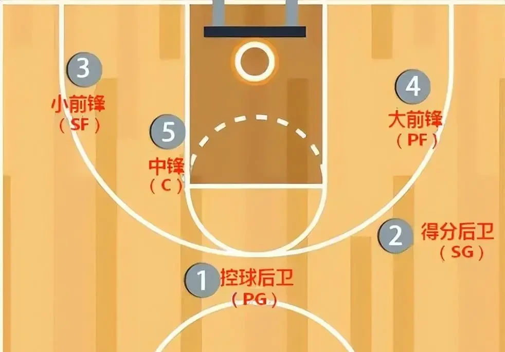老年人打篮球时应如何进行适当的力量训练?_2